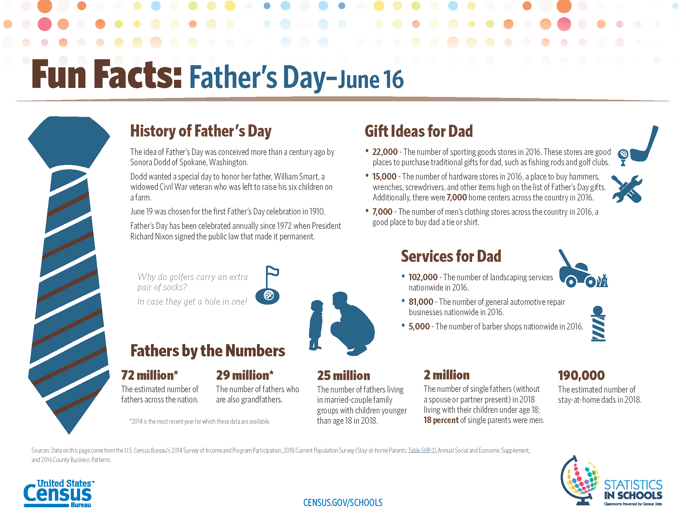 Father's Day Fun Facts