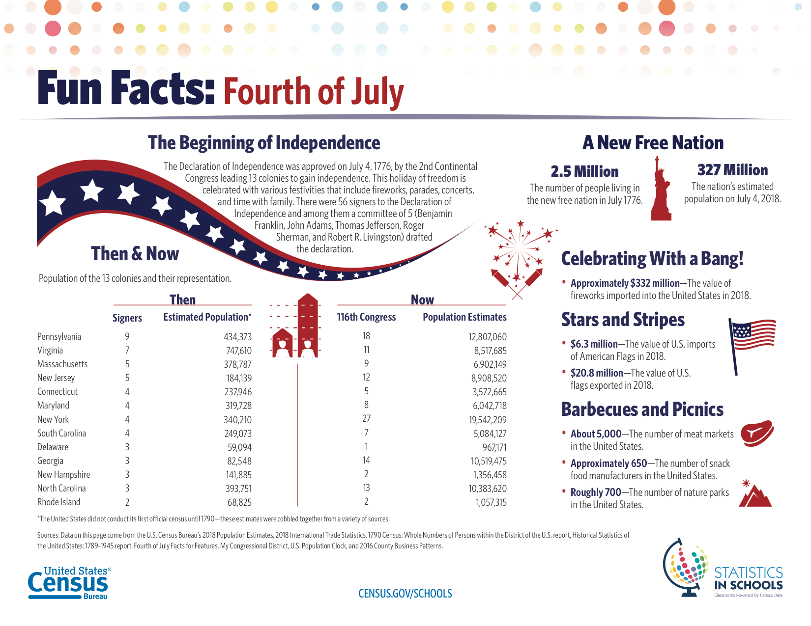 4thjulyfunfacts