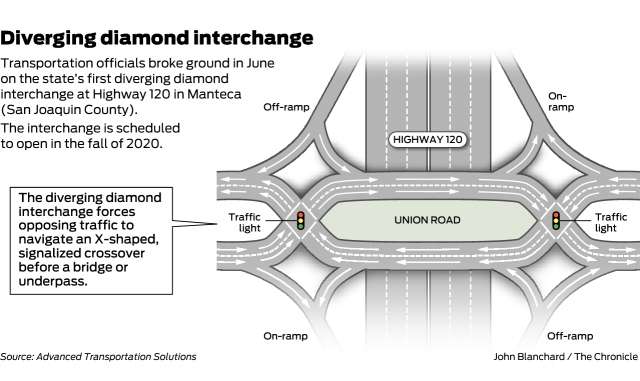 manteca-interchange