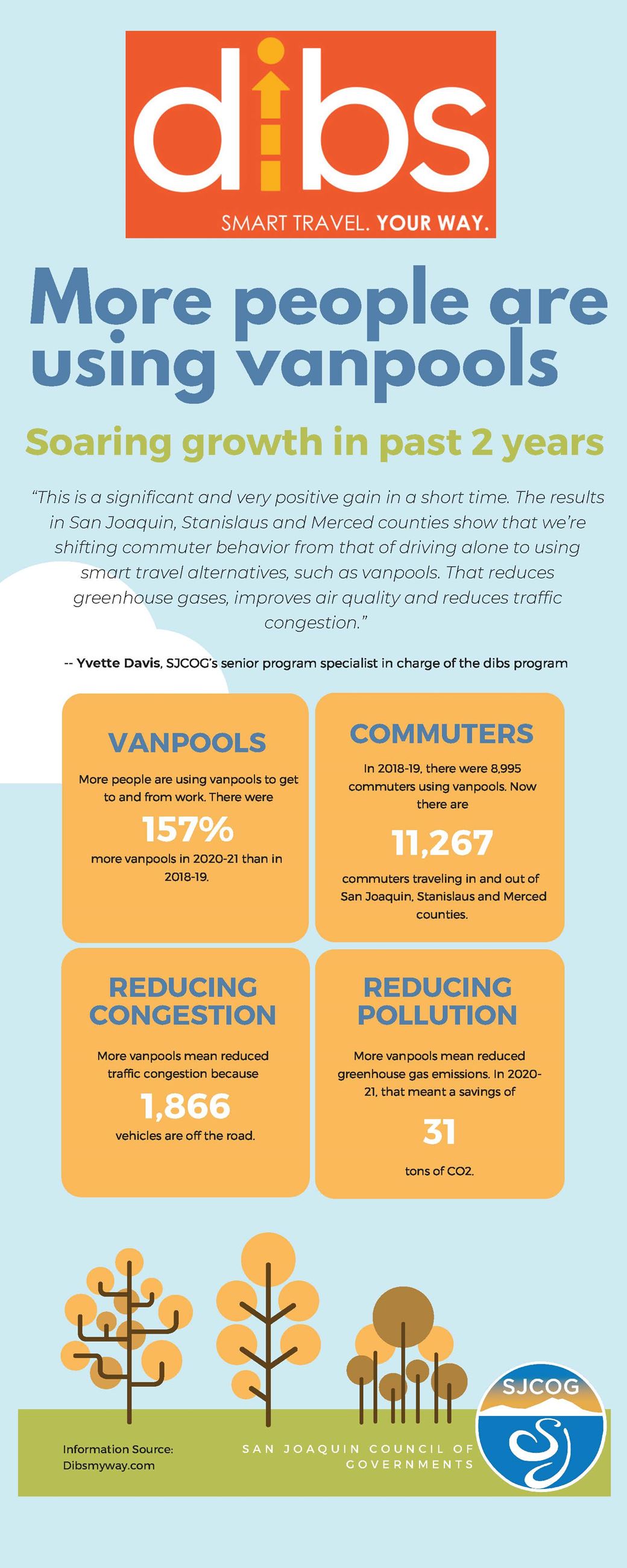 Vanpool increase graphic v2 (002)