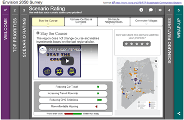 Envision 2050 survey results image