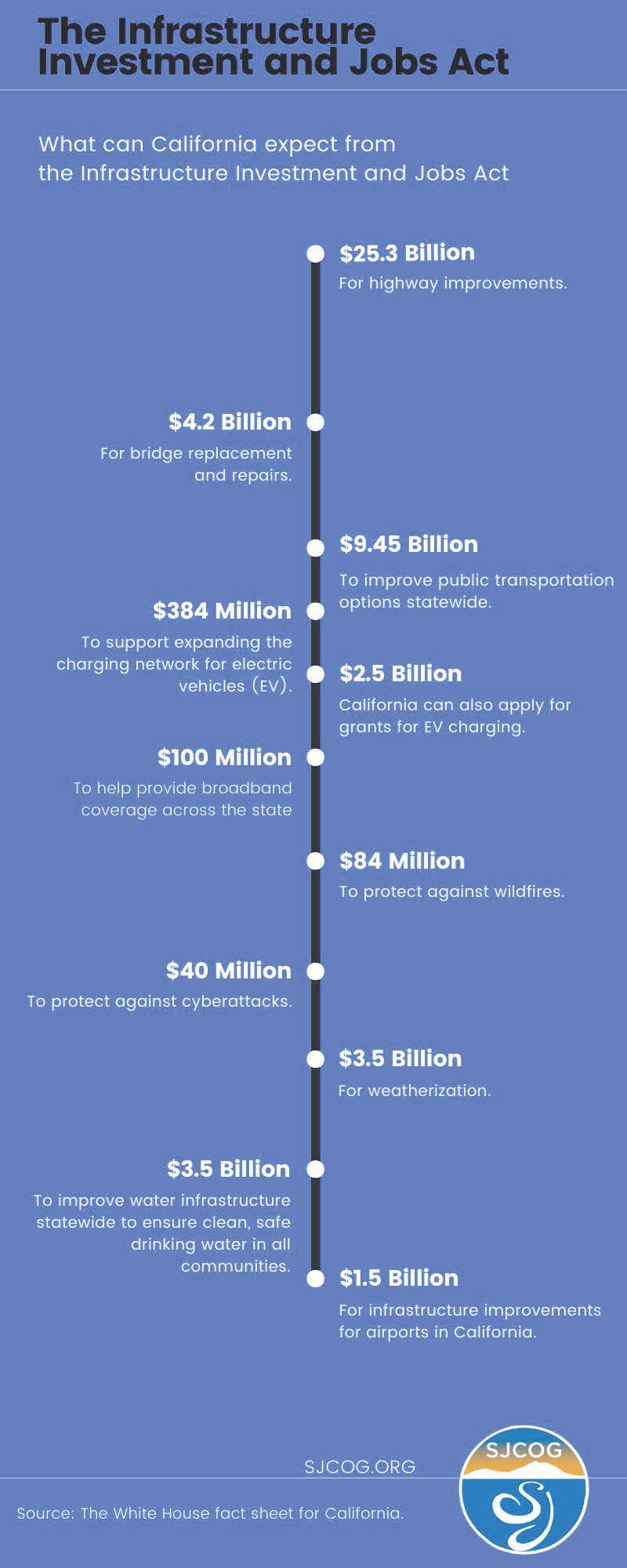 Infrastructure info graphic v3