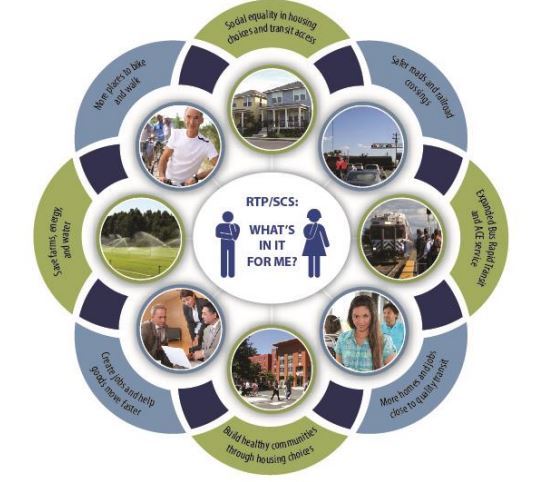 Building blocks of the plan