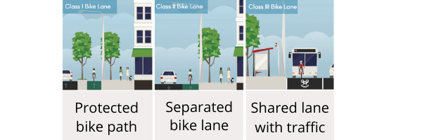 Bike Classes Infographic