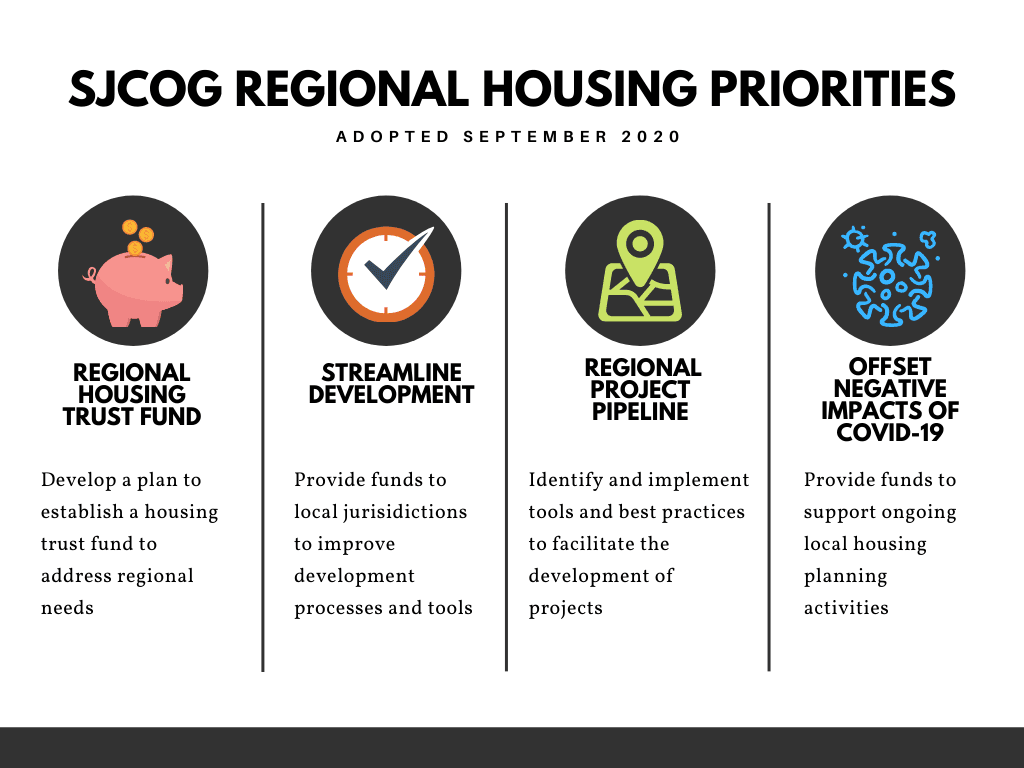 Infographic of SJCOG Housing Priorities