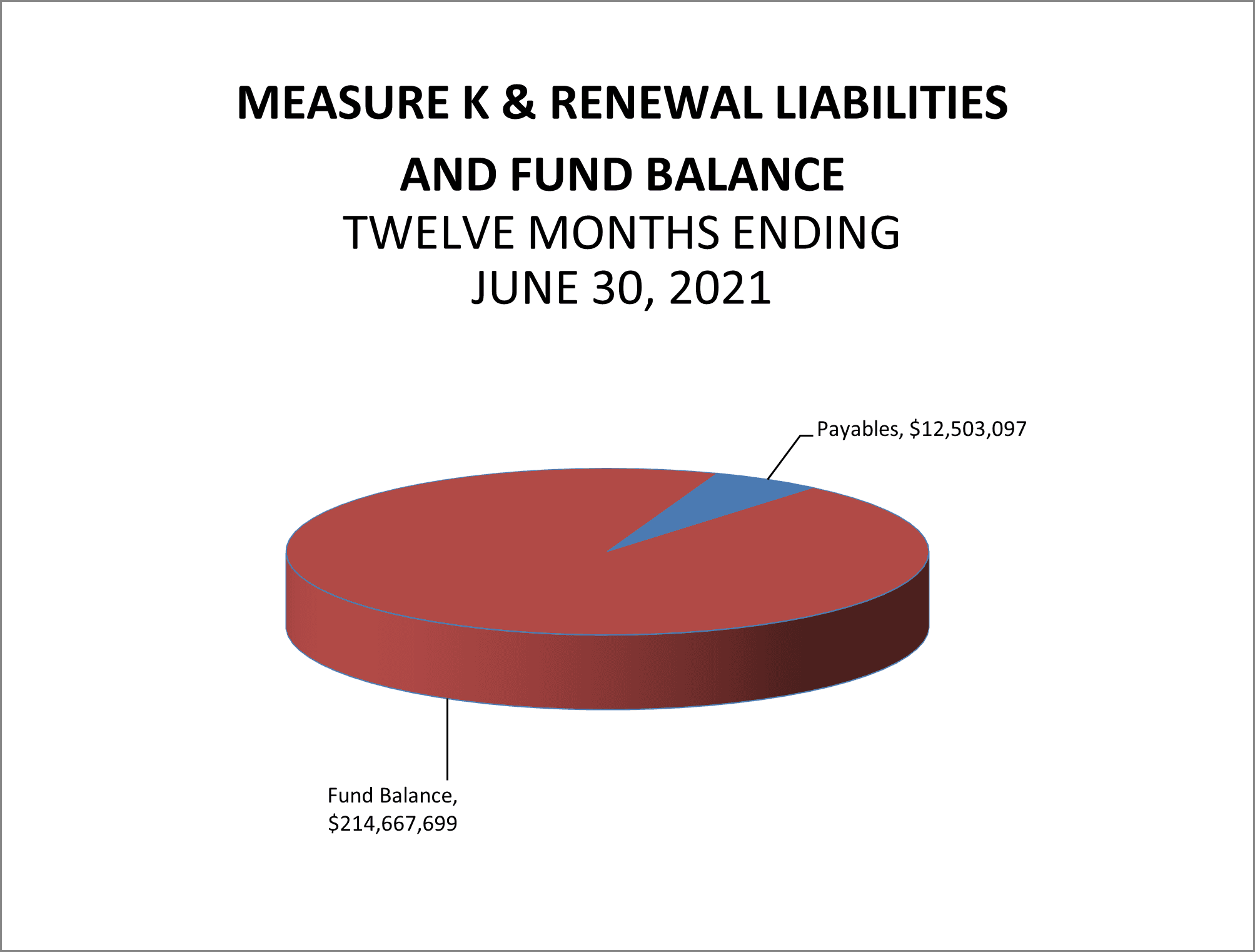 MK Liabilities and Fund Bal