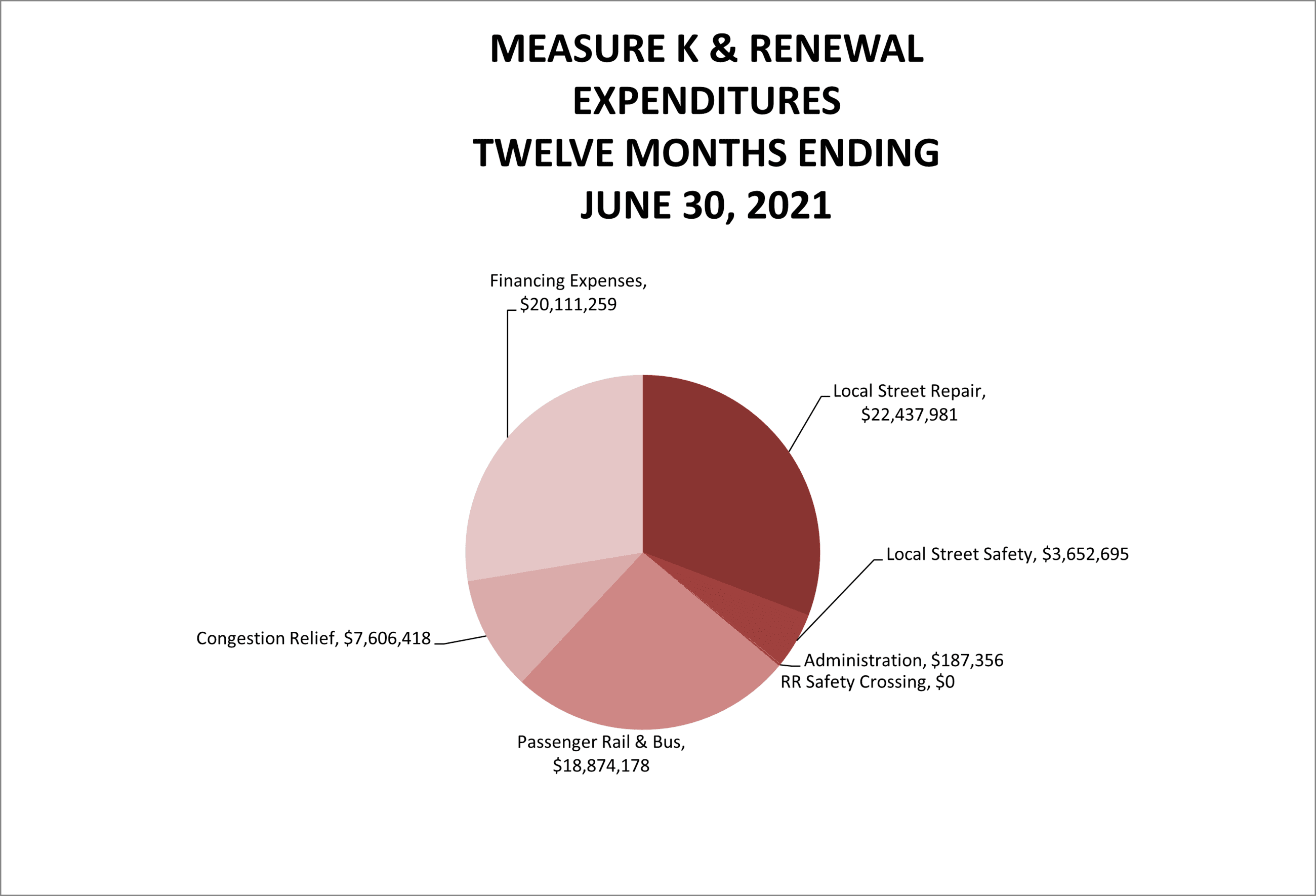 MK Expenditures
