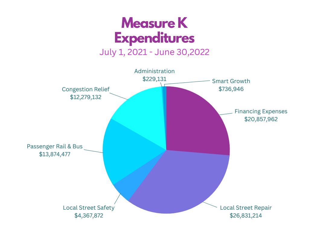 MK Expenditures Final
