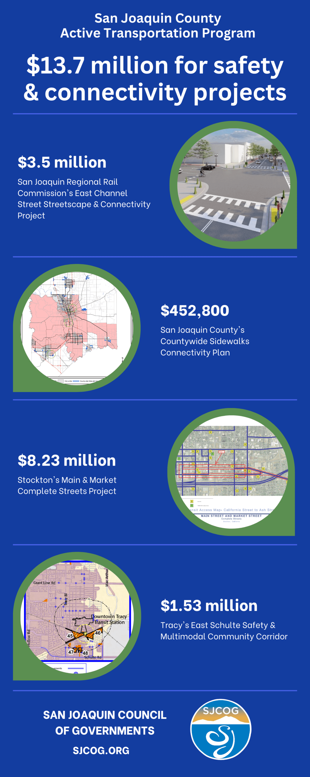 Infographic showing ATP Cycle 6 funding.