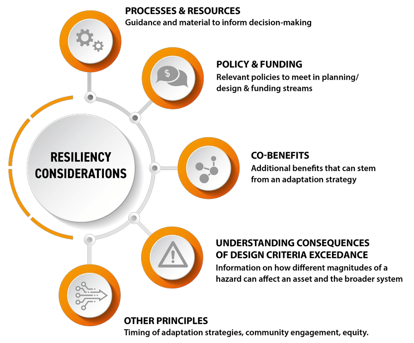Resiliency Considerations