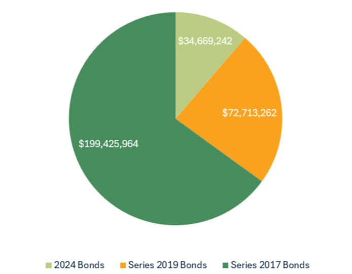 23-24 MK Long Term Debt