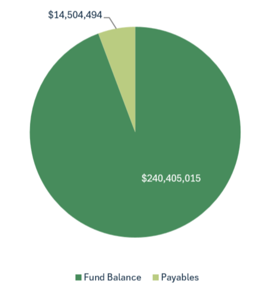 23-24 MK New Liabilities